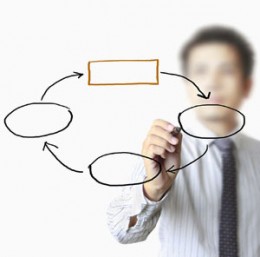 Stratégie de communication pour un salon professionnel